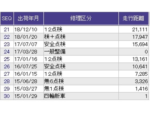 N-BOX G・Lパッケージ メモリーナビ ワンセグ リアカメラ I-STOP ベンチ席 カラーバックモニター 全席PW ナビテレビ 1セグ AAC 横滑り防止 スマートキー DVD再生 ABS キーレスE パワーステアリング(40枚目)
