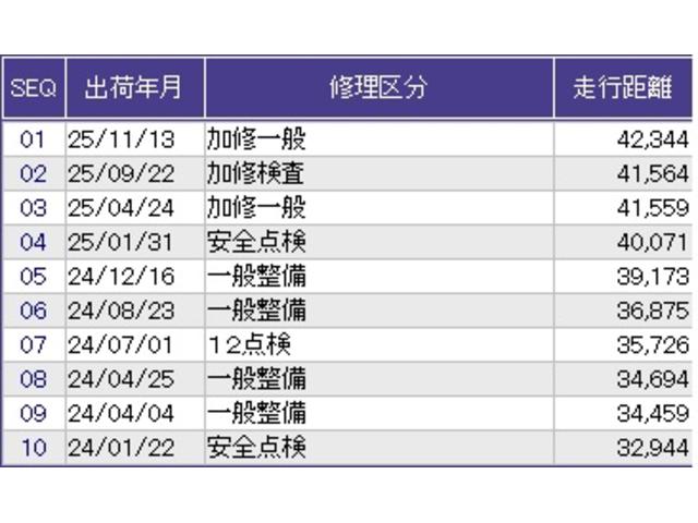 Ｎ－ＷＧＮ Ｌ・ターボホンダセンシング　メモリーナビ　フルセグ　リアカメラ　ＥＴＣ　ドラレコ　エアコン　Ｂモニター　サイドエアバック　横滑り防止　ターボ　ＬＥＤヘッドランプ　スマートキー　運転席シートヒーター　ＵＳＢ　エアバッグ　クルコン（37枚目）
