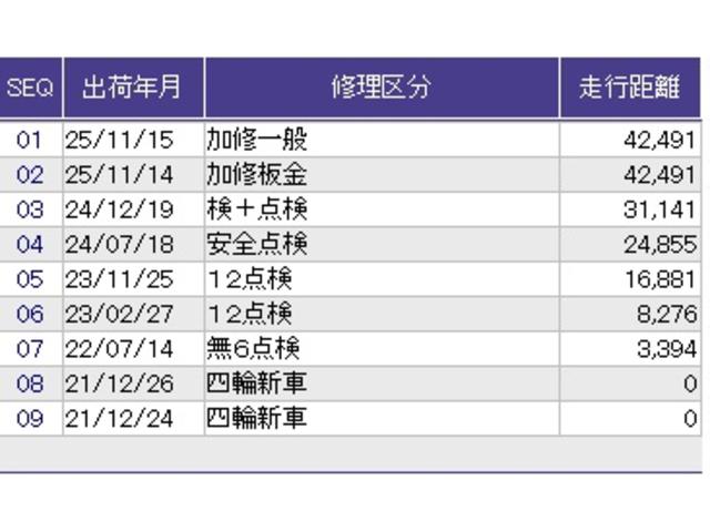 ヴェゼル e:HEVZ リアカメラ シートヒーター ETC 衝突回避支援ブレーキ機能 パノラミックビューモニター スマキ フルオートエアコン Dレコ エアバッグ 両席エアバック Rカメ パワーウィンドウ LEDランプ ABS(45枚目)