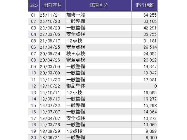 Ｎ－ＢＯＸ Ｇ・Ｌホンダセンシング　メモリーナビ　ドラレコ　ＥＴＣ　リアカメラ　Ｗ電動ドア　レーダブレーキ　Ａストップ　カーテンエアバック　ＥＳＣ　キーフリーシステム　ＬＥＤライト　フルセグ対応　バックＭ　ＴＶナビ　ＵＳＢ　スマートキー（43枚目）
