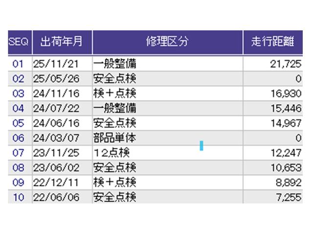 Ｎ－ＢＯＸ Ｇ・ＥＸホンダセンシング　ドラレコ　ナビ　Ｒカメラ　ブルートゥース　パワーウインドウ　衝突軽減　フルセグＴＶ　Ｂモニ　ＬＥＤ　エアバッグ　キーレススタート　ＥＴＣ　スマ－トキ－　オートライト　ＤＶＤ再生　カーテンエアバッグ（42枚目）