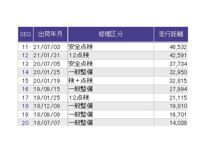 ステップワゴン G・EXホンダセンシング ナビ Rカメラ ブルートゥース フルセグTV ETC車載器 オートクルーズコントロール スマートキー リアカメラ LEDライト エアバッグ ターボ 横滑り防止装置 盗難防止装置 アイドリングストップ(38枚目)