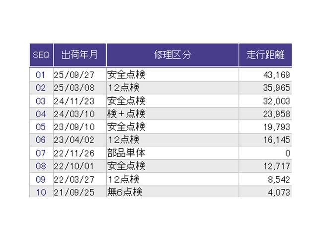 N-BOXカスタム L ドラレコ ナビ Rカメラ ブルートゥース 両席電動スライドドア Pソナー サイドエアバッグ Aストップ シートヒータ ベンチシート 点検記録簿 キーフリーシステム LEDライト リアカメ AC ETC(42枚目)