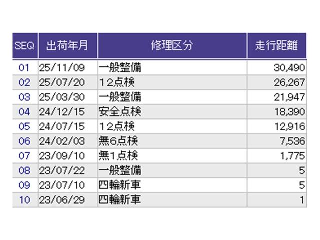 Ｎ－ＢＯＸカスタム Ｌ　ドラレコ　ナビ　Ｒカメラ　ブルートゥース　両席電動スライドドア　Ｐソナー　サイドエアバッグ　Ａストップ　シートヒータ　ベンチシート　点検記録簿　キーフリーシステム　ＬＥＤライト　リアカメ　ＡＣ　ＥＴＣ（41枚目）