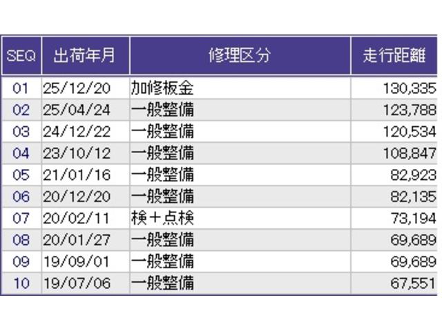 フィット １３Ｇ・Ｌパッケージ　メモリーナビ　リアカメラ　ＥＴＣ　軽減ブレーキ　Ｂカメ　Ｓキー　フルセグ　フルオートエアコン　ナビＴＶ　リモコンキー　サイドＳＲＳ　横滑り防止機能　エアバック　アイスト　パワーウィンド　Ｗエアバッグ（31枚目）