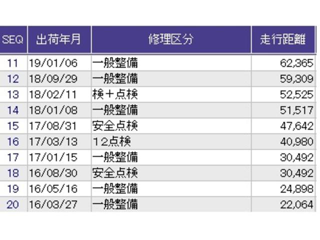 フィット １３Ｇ・Ｌパッケージ　メモリーナビ　リアカメラ　ＥＴＣ　軽減ブレーキ　Ｂカメ　Ｓキー　フルセグ　フルオートエアコン　ナビＴＶ　リモコンキー　サイドＳＲＳ　横滑り防止機能　エアバック　アイスト　パワーウィンド　Ｗエアバッグ（32枚目）