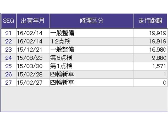 フィット １３Ｇ・Ｌパッケージ　メモリーナビ　リアカメラ　ＥＴＣ　軽減ブレーキ　Ｂカメ　Ｓキー　フルセグ　フルオートエアコン　ナビＴＶ　リモコンキー　サイドＳＲＳ　横滑り防止機能　エアバック　アイスト　パワーウィンド　Ｗエアバッグ（33枚目）