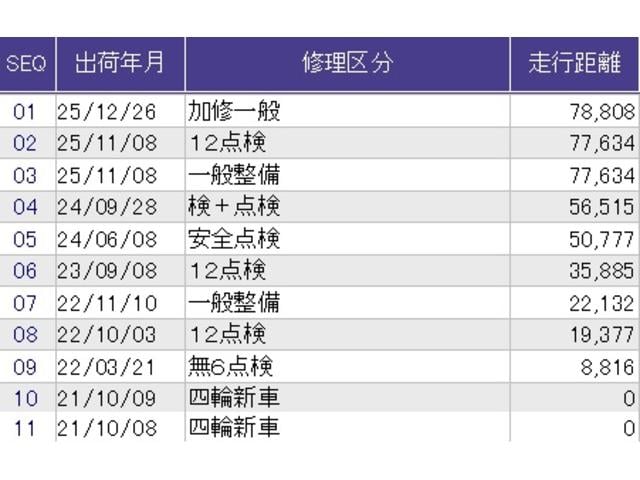 Ｎ－ＷＧＮ Ｌホンダセンシング　メモリーナビ　ドラレコ　ＥＴＣ　リアカメラ　Ｂモニタ　誤発進抑制　ＬＥＤランプ　シートヒータ　ＤＶＤ　フルセグ　横滑り防止機能　ＵＳＢポート　セキュリティアラーム　キーフリー　ナビＴＶ　スマートキー（39枚目）