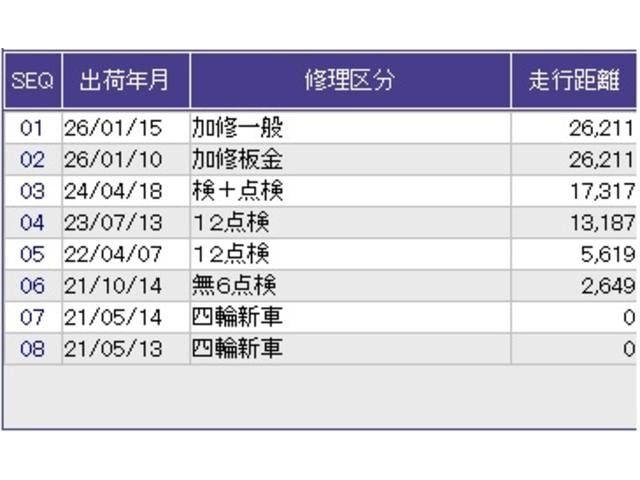 Ｎ－ＷＧＮ Ｌホンダセンシング　メモリーナビ　ＥＴＣ　リアカメラ　Ｂモニタ　誤発進抑制　シートヒータ　横滑り防止機能　セキュリティアラーム　キーフリー　スマートキー　サイドカーテンエアバック　クルーズコントロール　オートエアコン（37枚目）