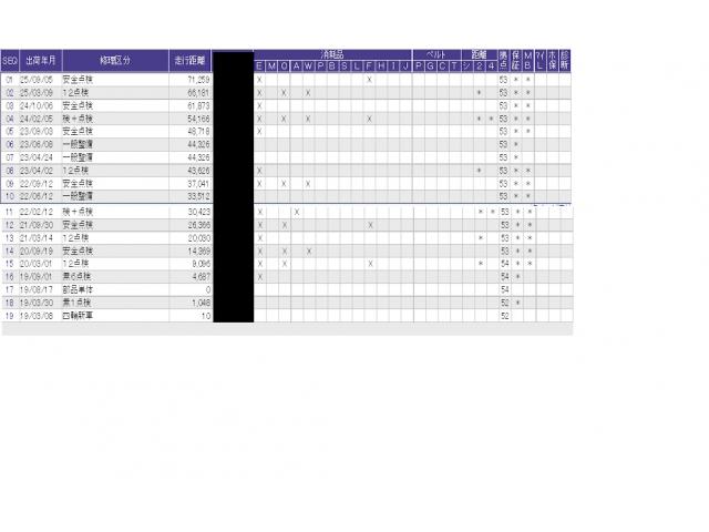 フリードハイブリッド ハイブリッド・Ｇホンダセンシング　ＥＴＣ／純正ナビ／バックモニター／ホンダセンシング　４ＷＤ　Ｒカメ　スマートキーシステム　オートクルーズ　サイドエアバック　ＬＥＤ　ＥＴＣ車載器　キーレス　ＡＢＳ　エアバッグ　ＶＳＡ　オートエアコン（54枚目）