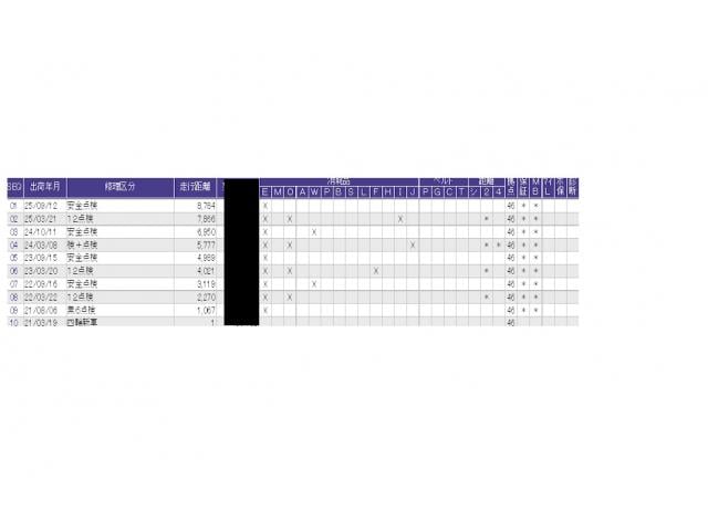 Ｎ－ＢＯＸカスタム Ｇ・Ｌターボホンダセンシング　プラズマクラスター技術搭載フルオート・エアコンディショナー　アレルクリーンプラスシート　Ｂソナー　シートヒータ　ベンチ　横滑り防止システム　整備点検記録簿　Ｗエアバック　サイドエアバック　ターボ車（56枚目）