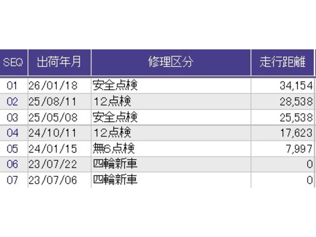 ������̎ԗ��̐������ɂȂ�܂��B�ڂ����̓X�^�b�t�ɂ��q�˂��������B