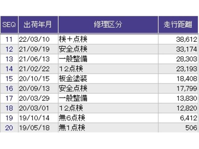 Ｎ－ＯＮＥ プレミアム　リアカメラ　ＥＴＣ　メモリーナビ　スマートキー＆プッシュスタート　Ｂカメ　クルーズコントロール　記録簿　地デジ　ＤＶＤ再生機能　ＥＳＣ　キーレスエントリー　運転席エアバッグ　アイドルストップ　ＡＢＳ（37枚目）