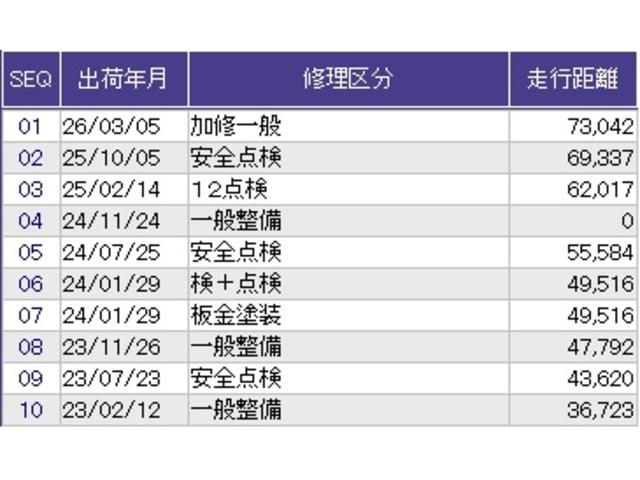 フリードハイブリッド ハイブリッド・Gホンダセンシング リアカメラ ドラレコ ETC スマキ- 両Pスラドア Dレコ Aクルコン LEDヘットランプ 整備記録簿 ナビTV Bカメラ フルセグ地デジ アイストップ 助手席エアバッグ DVD再生 横滑り防止機能(40枚目)