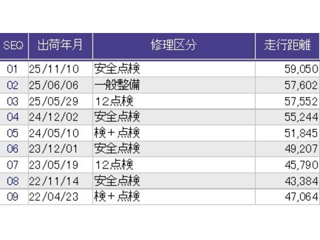 N-BOXカスタム G・Lパッケージ オーディオレス 片側電動スライドドア エコモード 両側スライド片側電動 セキュリティー PW 横滑り防止装置付き エアバック ベンチ席 スマキー キーレスエントリー フルオートエアコン ABS(41枚目)