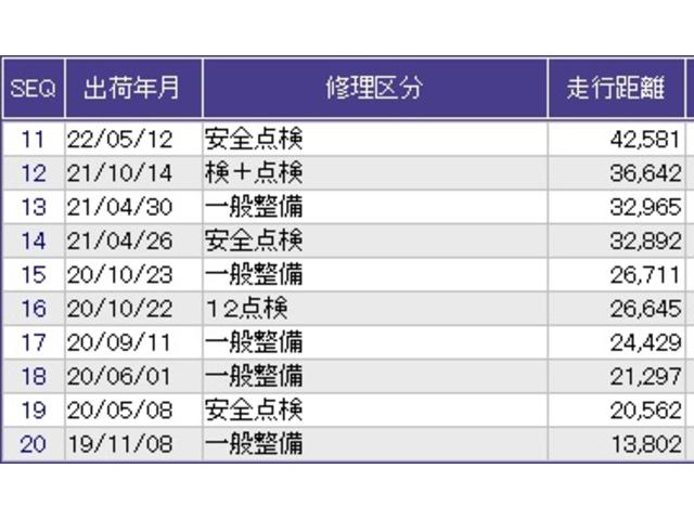 ������̎ԗ��̐������ɂȂ�܂��B�ڂ����̓X�^�b�t�ɂ��q�˂��������B