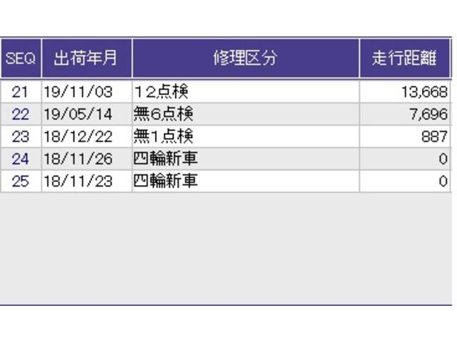 ������̎ԗ��̐������ɂȂ�܂��B�ڂ����̓X�^�b�t�ɂ��q�˂��������B