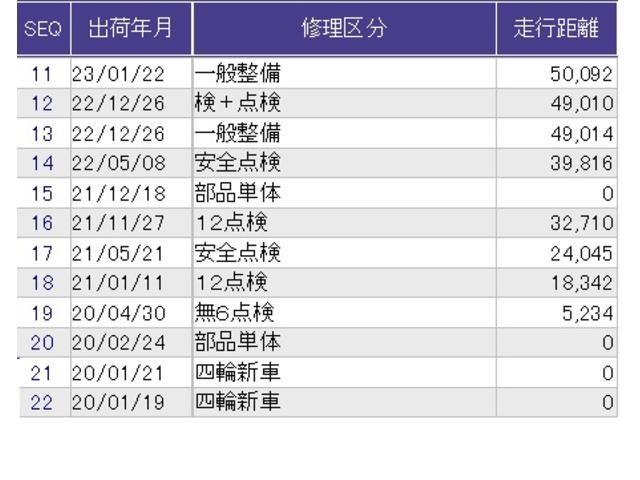 Ｇ・ホンダセンシング　両側電動スライドドア　純正ナビ　フルセグ　ＥＴＣ　シートヒーター　オートクルーズ　パワステ　パワーウィンドウ　両側パワースライドＤ　ｉ－ＳＴＯＰ　衝突被害軽減装置　後カメラ　ＵＳＢ接続　地デジ　ＡＡＣ（画像33）