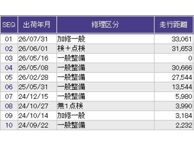 ｅ：ＨＥＶＺ　ＢＳＩ後退出庫サポートレス　ＥＴＣ　リアカメラ　レーンキープ　Ｐシート　フルセグテレビ　整備記録簿　ＵＳＢ　オートエアコン　Ｓヒータ　カーテンエアバック　スマートキー　ＬＥＤヘッドライト　ＡＢＳ（画像37）
