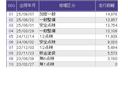Ｌ　片側電動スライドドア　純正ナビ　フルセグ　Ｐソナー　サイドエアバッグ　ナビＴＶ　Ａストップ　シートヒータ　ベンチシート　キーフリーシステム　ＬＥＤライト　リアカメ　クルーズコントロール　ＡＣ　スマキー（33枚目）