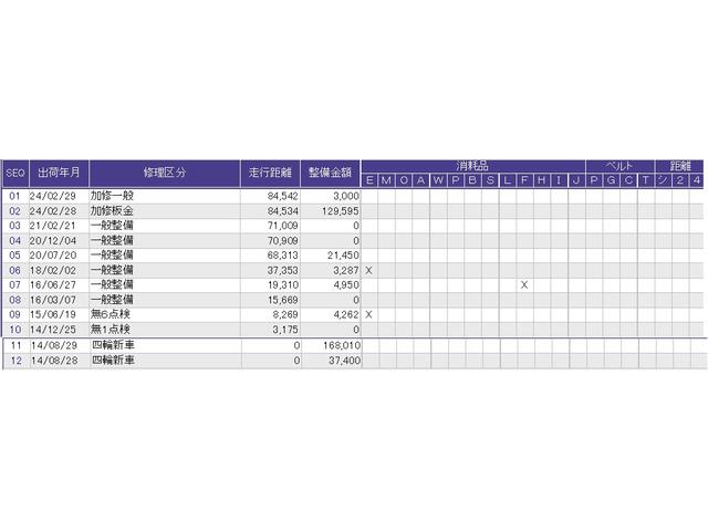 フィット １３Ｇ・Ｌパッケージ　純正メモリーナビリアカメラＥＴＣ　エアバック　フルセグテレビ　ＶＳＡ　インテリキー　ＬＥＤヘッド　ＷＡＢ　アイスト　ＵＳＢ接続　セキュリティアラーム　キーフリー　パワーステアリング　ＤＶＤ再生　ＡＢＳ（3枚目）