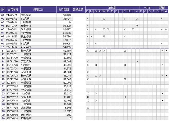 Ｇ・ＥＸ　衝突被害軽減ブレーキ　パワーウインドウ　両側パワードア　ＬＥＤヘッドランプ　スマキー　シートヒータ　リアカメラ　オートエアコン　エアバッグ　Ｉ－ＳＴＯＰ　ＡＢＳ　ターボ　盗難防止システム(3枚目)