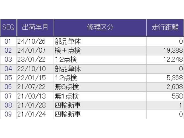 Ｎ－ＢＯＸ Ｌ　メモリーナビ　ＥＴＣ　リアカメラ　パワーウインド　衝突被害軽減Ｂ　インテリキー　ベンチシ－ト　前席シートヒーター　ナビＴＶ　ＬＥＤ　バックカメラ　地デジフルセグ　クルコン　フルオートエアコン　ＵＳＢ（42枚目）