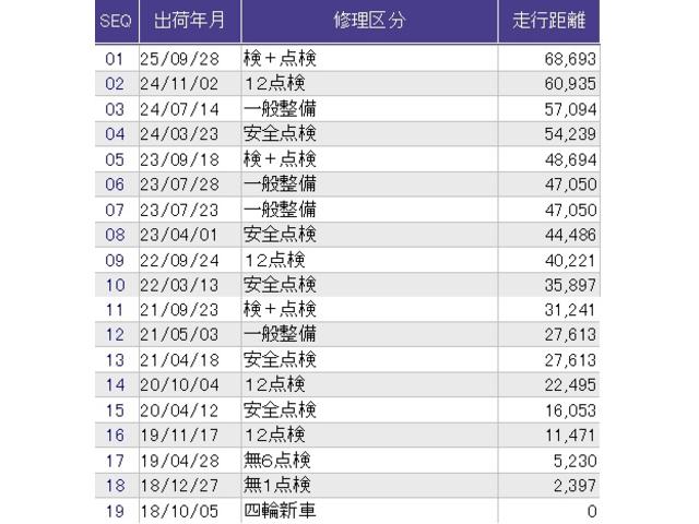 ヴェゼル ハイブリッド・ホンダセンシング メモリーナビ ドラレコ ETC エアバッグ パワーウインドウ LED USB 横滑り防止装置 ドライブレコーダー Rカメラ クルーズコントロール オートエアコン 衝突軽減ブレーキ スマートキー(42枚目)