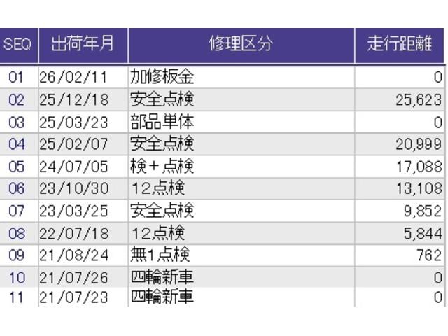 N-BOXカスタム L メモリーナビ ETC リアカメラ 片側電動スライド シートヒーター付き 助手席エアバック Bカメ ナビ・TV LED エアバッグ パワーウインドウ クルコン エアコン スマートキーPスタート USB(56枚目)