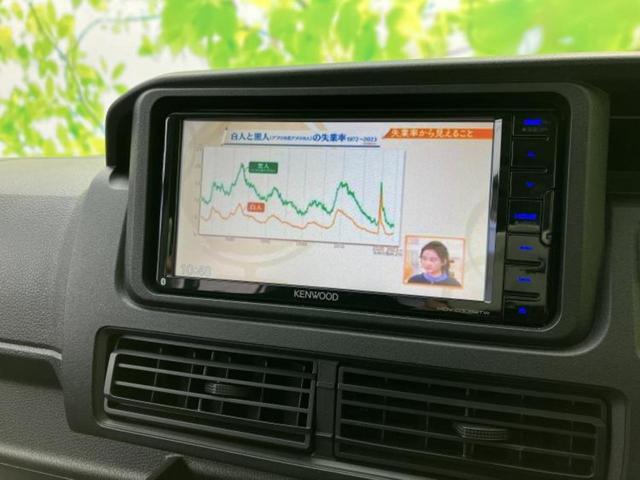 ���w����̎Ԍ��⃁���e�i���X���v�d�b�`�q�r�ɂ��C�����������I���ЂŐ�������C���܂ōs���Ă���܂��̂ŁA���[�Ԍ�̃A�t�^�[�t�H���[�����C�����������I