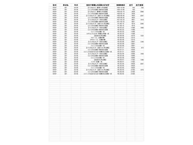 ２．０　２０Ｓ　ＥＴＣ　キーレス　ＬＥＤヘッドライト　クルーズコントロール　バックカメラ　ＥＴＣ　アルミ　オートエアコン　横滑り防止　ＡＢＳ　エアバッグ　パワーステアリング　アイドリングストップ　衝突被害軽減(5枚目)