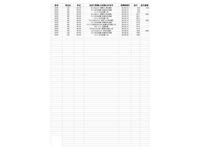 ＣＸ－５ ２．０　２０Ｓ　ブラックトーンエディション　全方位モニター付き　ＬＥＤライト　サイドエアバッグ　アダプティブクルーズコントロール　電動シート　地デジフルセグ　シートヒータ　バックカメラ　アイドリングストップ　ＥＴＣ　アルミホイール　メモリーナビ（5枚目）