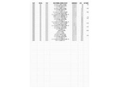 九州マツダで販売する中古車は「整備の入庫履歴」が確認できます。 5