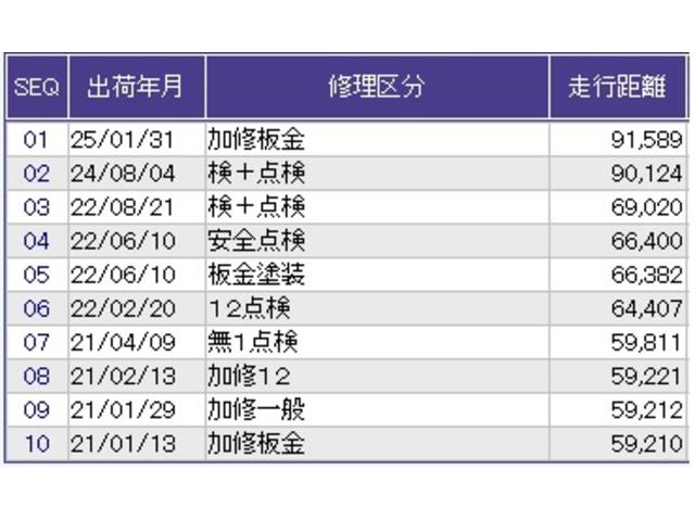 フリード Ｇ・ホンダセンシング　ドラレコ　ナビ　Ｒカメラ　ブルートゥース　Ｗパワスラ　ＶＳＣ　エマージェンシーブレーキ　スマキ－　定期点検記録簿　リヤカメラ　ＡＡＣ　ＤＶＤ再生可　ＬＥＤヘッドライ　地デジ　３列シ－ト　ＳＲＳ　ＡＢＳ（38枚目）