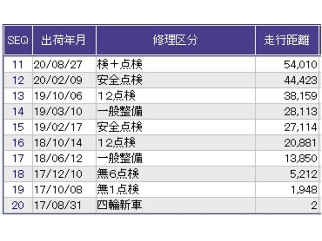 フリード Ｇ・ホンダセンシング　ドラレコ　ナビ　Ｒカメラ　ブルートゥース　Ｗパワスラ　ＶＳＣ　エマージェンシーブレーキ　スマキ－　定期点検記録簿　リヤカメラ　ＡＡＣ　ＤＶＤ再生可　ＬＥＤヘッドライ　地デジ　３列シ－ト　ＳＲＳ　ＡＢＳ（39枚目）