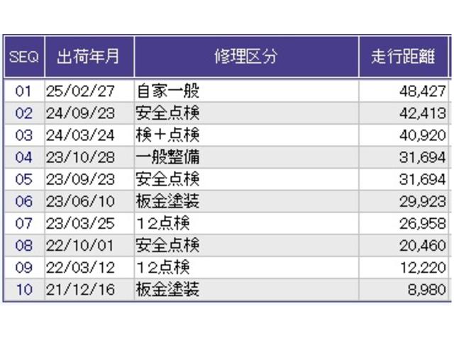 Ｎ－ＢＯＸ Ｌ　ドラレコ　ナビ　Ｒカメラ　ブルートゥース　両席エアバック　ヒーター　ドライブレコーダ　ｉ－ｓｔｏｐ　前後誤発進抑制　フルオートエアコン　地デジ　ＵＳＢ　両側スライド片側電動ドア　オートクルーズ　ＬＥＤ（41枚目）