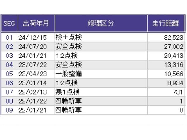 ヴェゼル ｅ：ＨＥＶＸ　ナビ　Ｒカメラ　ブルートゥース　フルセグ　衝突軽減Ｂ　エアコン　アイドリングＳ　イモビライザー　ＥＴＣ装備　ＥＳＣ　オートクルーズコントロール　リアカメラ　パーキングセンサー　ＬＥＤランプ　ＵＳＢ（36枚目）