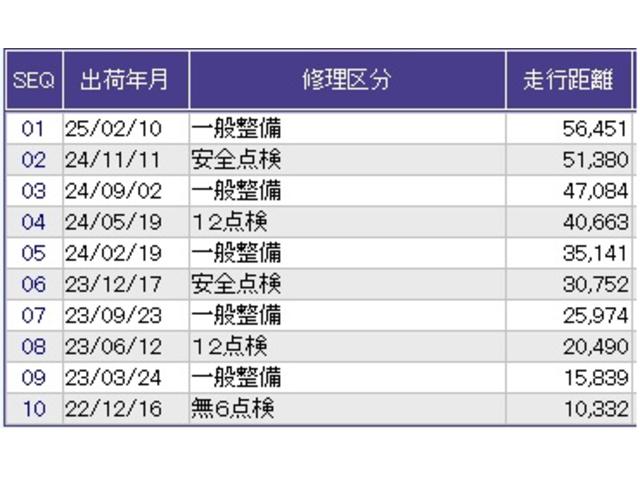 フィット ｅ：ＨＥＶホーム　オーディオレス　スマートキ　Ｃソナー　サイドエアバック　横滑り防止機能　パワステ　Ａストップ　Ｗエアバッグ　イモビライザー　記録簿付　ＬＥＤヘッドランプ　ＡＢＳ　オートライト　オートクルーズ　キーレス（34枚目）