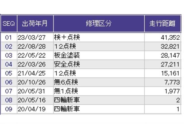 フィット ホーム　ナビ　Ｒカメラ　ブルートゥース　フルセグ　衝突軽減　エアバック　リアカメラ　ＥＳＣ　記録簿付　ＵＳＢ入力　キーフリー　ＬＥＤヘッドライト　パワステ　ＡＢＳ　盗難防止装置　クルコン　スマ－トキ－　ＡＡＣ（38枚目）