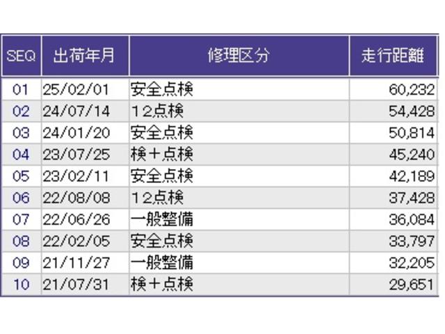 Ｎ－ＢＯＸ Ｇ・Ｌホンダセンシング　ドラレコ　ナビ　Ｒカメラ　ブルートゥース　アイドリングＳ　前後ブレーキサポート　Ｗエアバック　フルセグ地デジ　バックモニター　ＬＥＤライト　スマートキー　盗難防止システム　横滑り防止機能　ＥＴＣ（39枚目）