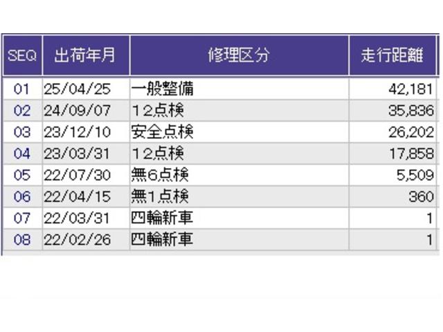 フィット ｅ：ＨＥＶホーム　ドラレコ　ナビ　Ｒカメラ　ブルートゥース　コーナーソナー　記録簿　サイドカーテンエアバック　Ｂカメ　ＷＳＲＳ　スマートキープッシュスタート　フルオートエアコン　地デジ　盗難防止システム　Ｉストップ（40枚目）