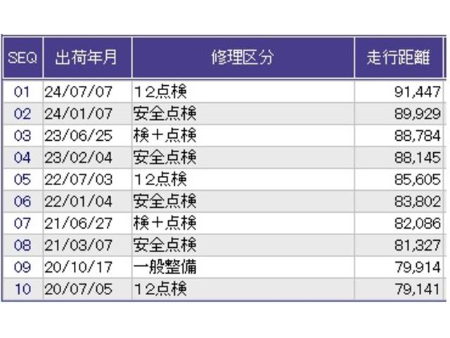 フィット ＲＳ　ナビ　ワンセグ　ＥＴＣ　ＤＶＤ　ＣＤ　点検記録簿　セキュリティ　Ｗエアバッグ　オートエアコン　ＰＷ　運転席エアバッグ　ＰＳ　ＡＢＳ　キーレスエントリ－（27枚目）