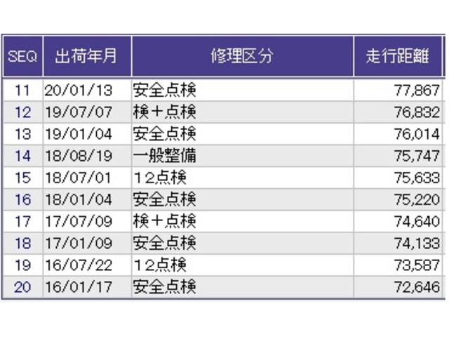 フィット ＲＳ　ナビ　ワンセグ　ＥＴＣ　ＤＶＤ　ＣＤ　点検記録簿　セキュリティ　Ｗエアバッグ　オートエアコン　ＰＷ　運転席エアバッグ　ＰＳ　ＡＢＳ　キーレスエントリ－（28枚目）