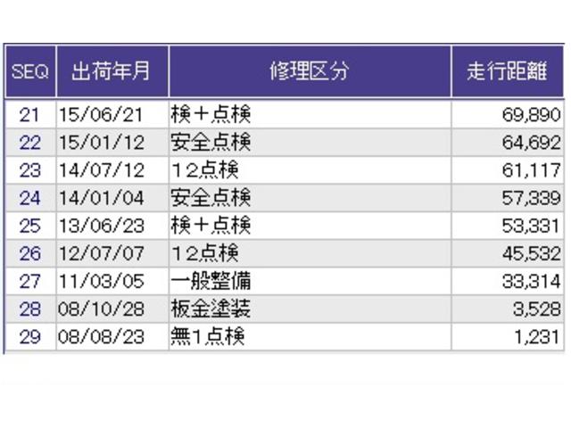 フィット ＲＳ　ナビ　ワンセグ　ＥＴＣ　ＤＶＤ　ＣＤ　点検記録簿　セキュリティ　Ｗエアバッグ　オートエアコン　ＰＷ　運転席エアバッグ　ＰＳ　ＡＢＳ　キーレスエントリ－（29枚目）