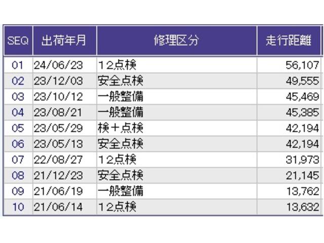 フィット クロスター　ナビ　Ｒカメラ　ブルートゥース　ＥＴＣ　スマ－トキ－　サイドエアバッグ　フルオートエアコン　ＬＥＤヘッドライト　リアカメラ　盗難防止装置　アクティブクルーズＣ　オートライト　ＵＳＢポート　ＶＳＡ（39枚目）