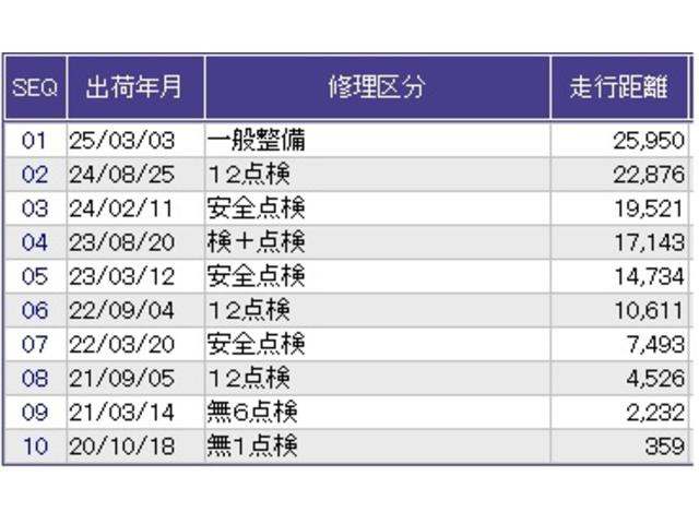 Ｎ－ＷＧＮ Ｌホンダセンシング　ドラレコ　ナビ　Ｒカメラ　ブルートゥース　バックカメラ付き　コーナーソナー　運転席側シートヒーター　ＬＥＤランプ　ＡＵＴＯライト　キーレス　オートクルーズコントロール　サイドカーテンエアバック　ＡＢＳ（42枚目）