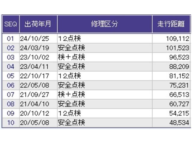 シャトル ハイブリッドＸ　Ｒカメラ　ＥＴＣ　ワンセグ　ＣＤ　リヤカメラ　ＵＳＢポート　サイドエアバック　スマートキーシステム　パワーウインドウ　オートクルーズ　イモビ　ＡＵＴＯエアコン　キーレスエントリ　運転席エアバック（32枚目）