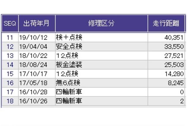 シャトル ハイブリッドＸ　Ｒカメラ　ＥＴＣ　ワンセグ　ＣＤ　リヤカメラ　ＵＳＢポート　サイドエアバック　スマートキーシステム　パワーウインドウ　オートクルーズ　イモビ　ＡＵＴＯエアコン　キーレスエントリ　運転席エアバック（33枚目）