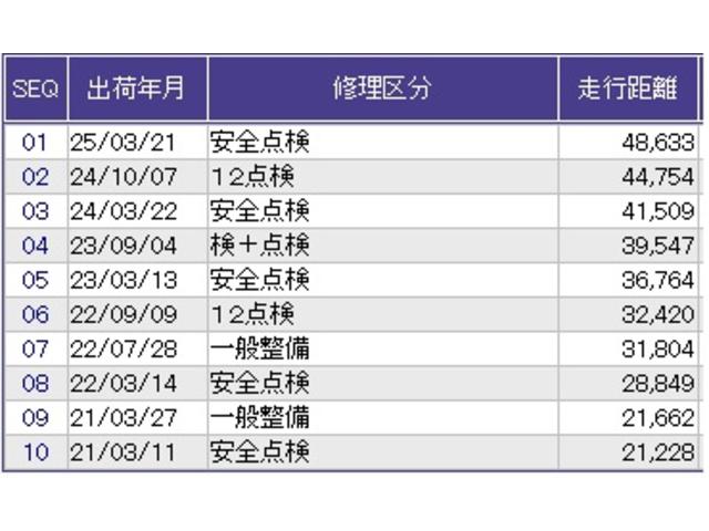 Ｎ－ＢＯＸ Ｇ・Ｌ　ナビ　Ｒカメラ　ブルートゥース　フルセグ　ＤＶＤ　スマートキー　ＵＳＢ　オートエアコン　ＥＴＣ　横滑り防止　ベンチシート　エアバック　パワーステアリング　パワーウィンドウ　Ｗエアバック　キーレス（33枚目）