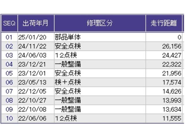 ヴェゼル ハイブリッドＲＳ・ホンダセンシング　ドラレコ　ナビ　Ｒカメラ　ブルートゥース　バックモニタ－　盗難防止システム　シートヒータ　衝突軽減ブレーキシステム　サイドエアバッグ　クルコン　ＵＳＢ　ＤＶＤ再生可能　エアバック　ＶＳＡ　ＬＥＤライト（37枚目）
